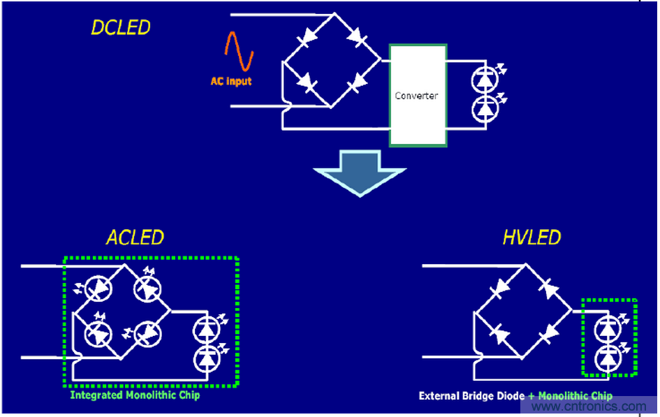HV&nbsp;芯片+&nbsp;Ceramic&nbsp;基板&nbsp;+&nbsp;COB&nbsp;封装：室内照明灯具最佳解决方案
