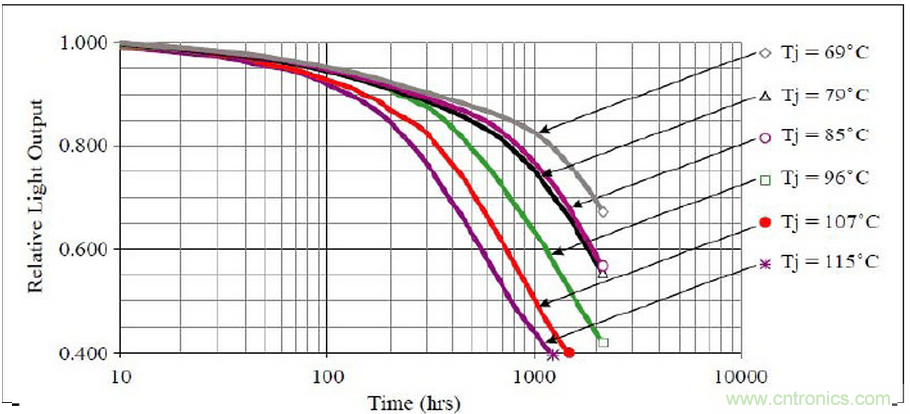 HV&nbsp;芯片+&nbsp;Ceramic&nbsp;基板&nbsp;+&nbsp;COB&nbsp;封装：室内照明灯具最佳解决方案