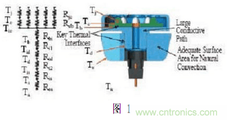 LED行业中的传热学问题之一&mdash;&mdash;&ldquo;热阻&rdquo;概念被滥用