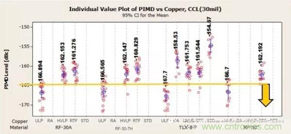 浅析高频电路设计中铜箔对于电气性能的影响