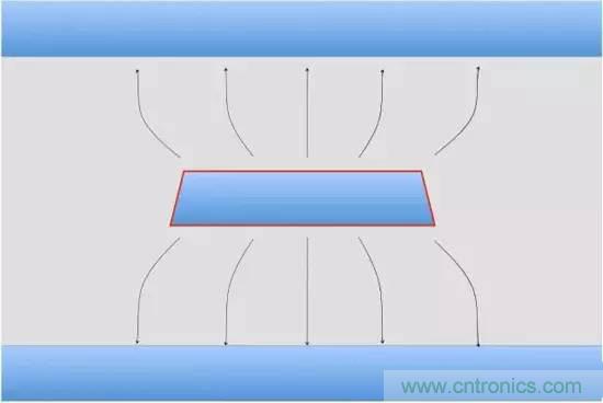 浅析高频电路设计中铜箔对于电气性能的影响