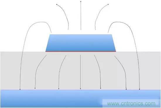 浅析高频电路设计中铜箔对于电气性能的影响