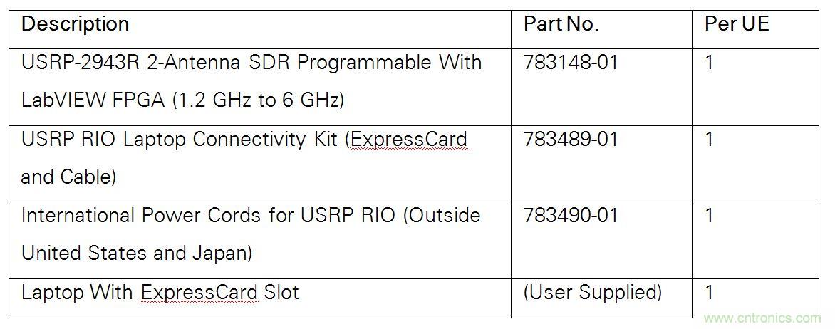 5G大规模多入多出(MIMO)测试台:从理论到现实