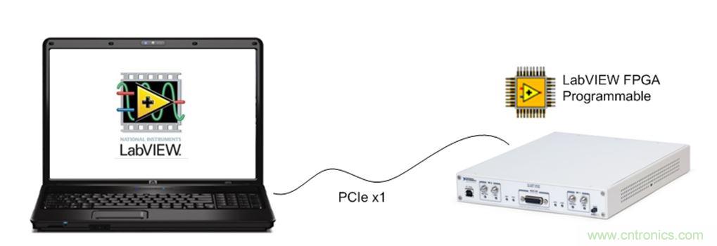 5G大规模多入多出(MIMO)测试台:从理论到现实