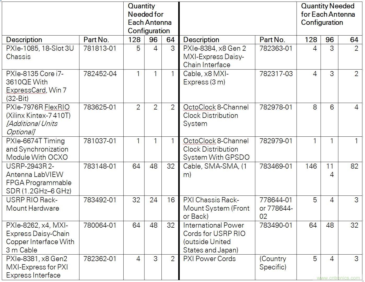 5G大规模多入多出(MIMO)测试台:从理论到现实