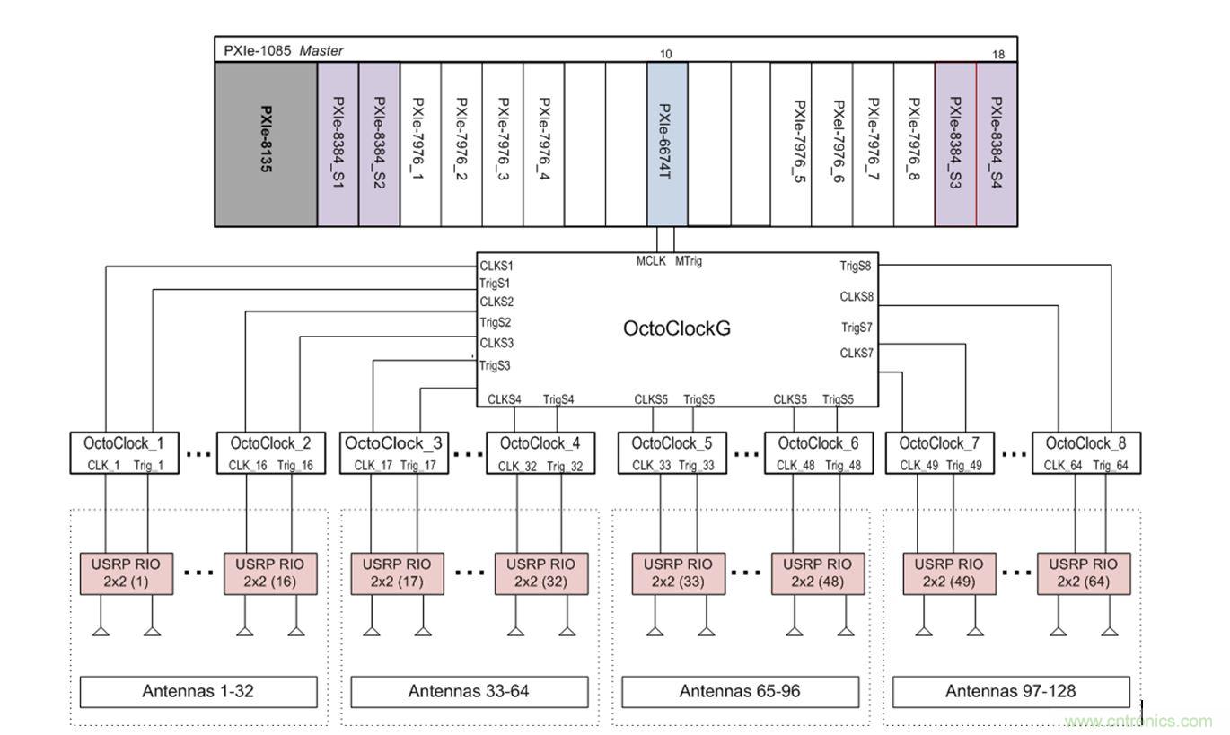 5G大规模多入多出(MIMO)测试台:从理论到现实