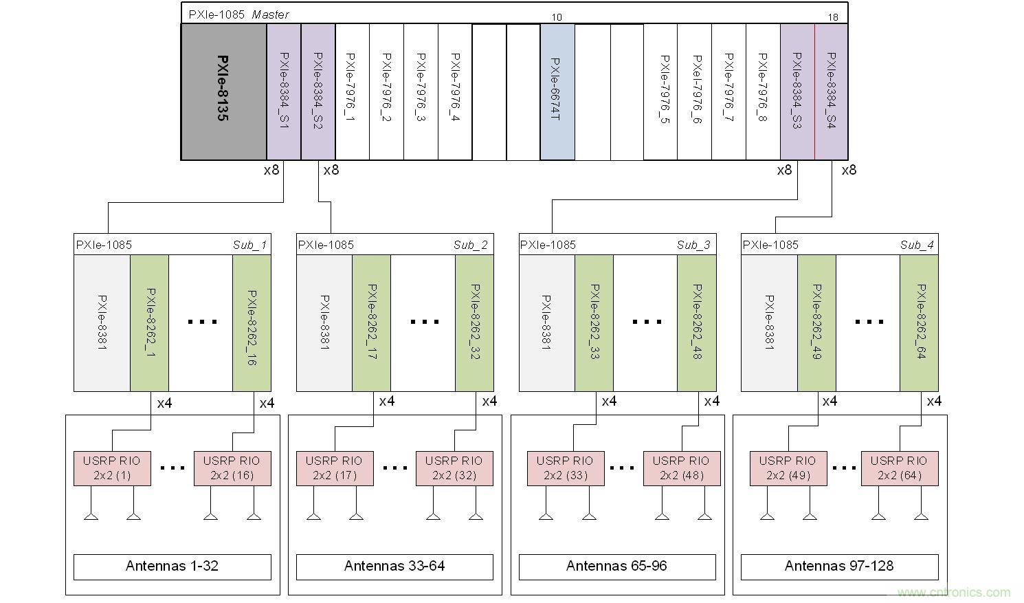 5G大规模多入多出(MIMO)测试台:从理论到现实