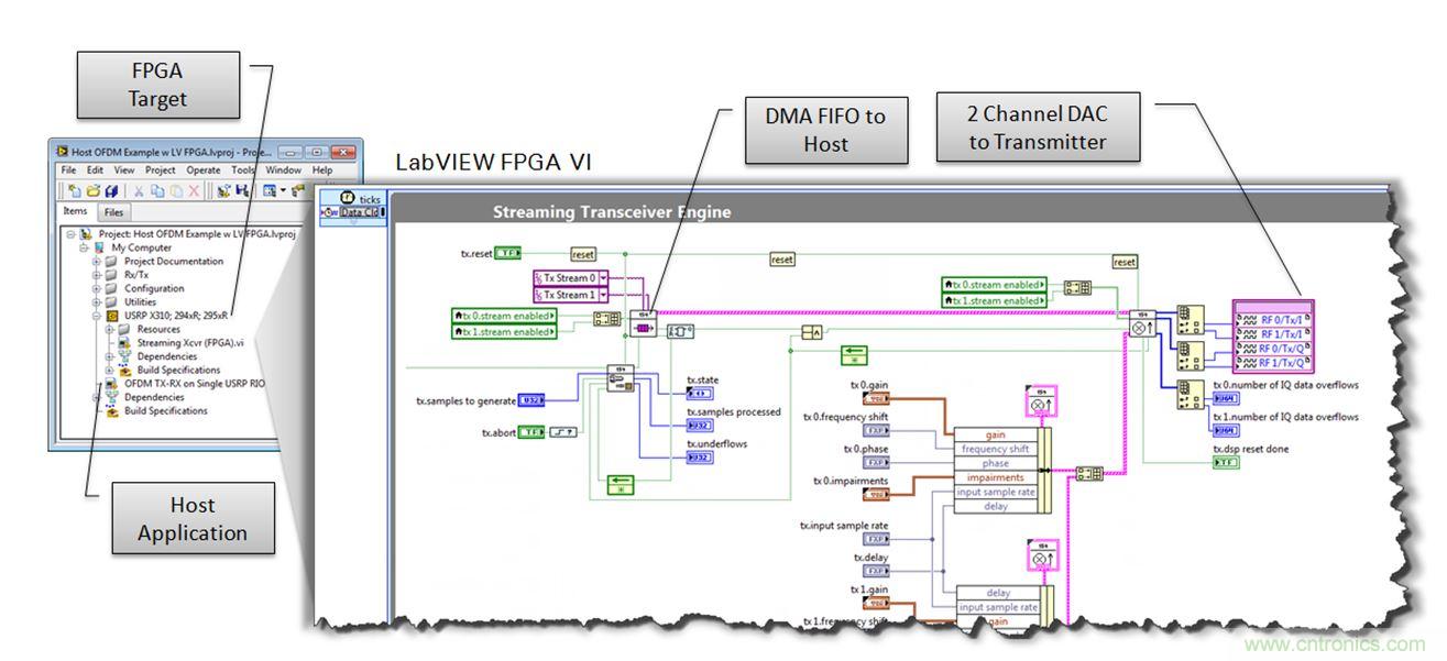 5G大规模多入多出(MIMO)测试台:从理论到现实