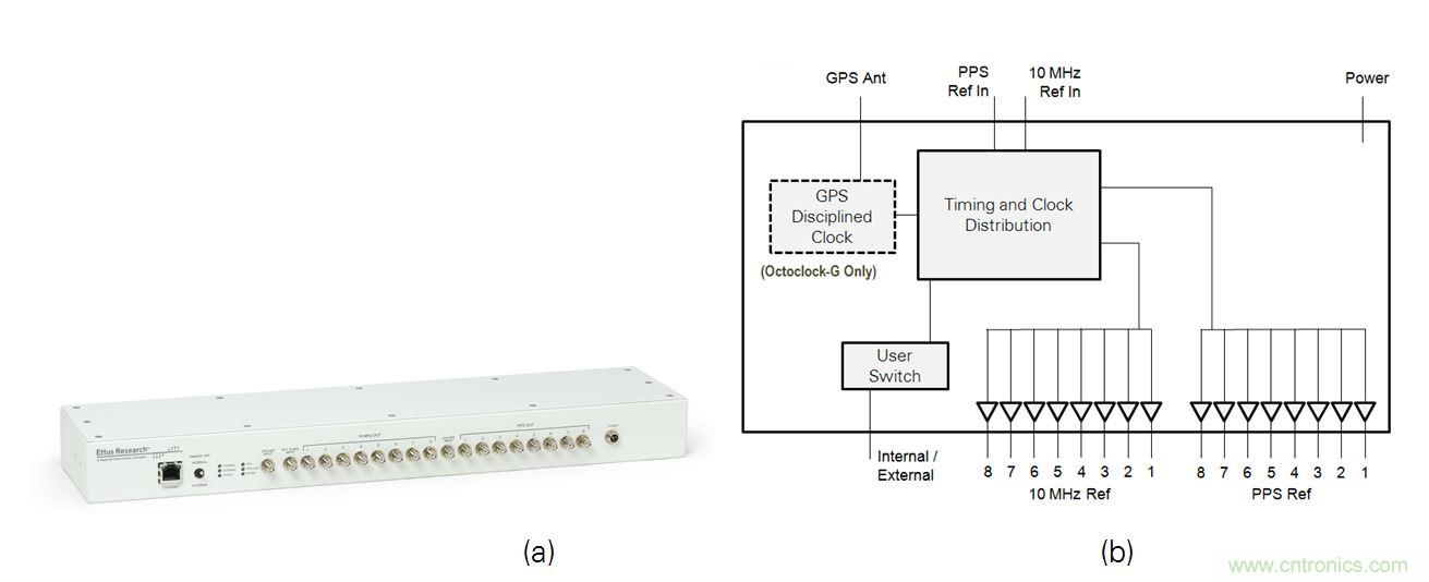 5G大规模多入多出(MIMO)测试台:从理论到现实