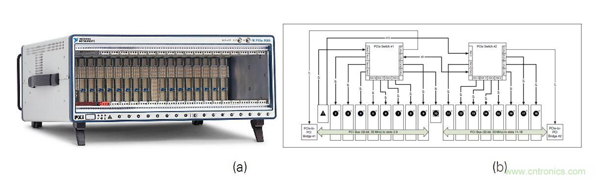 5G大规模多入多出(MIMO)测试台:从理论到现实