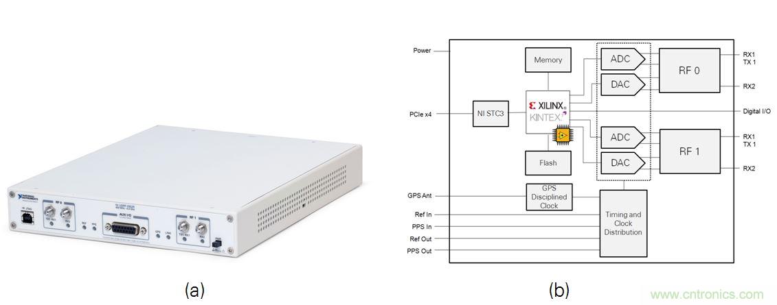 5G大规模多入多出(MIMO)测试台:从理论到现实