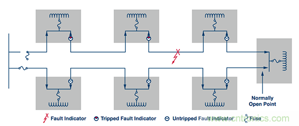 下一代线路传感器： 采集电能、互联、减少维护工作量