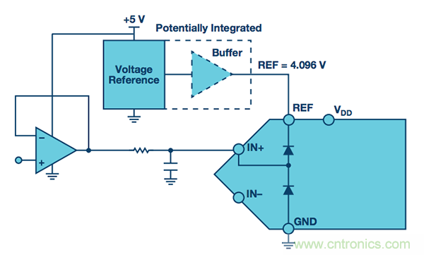 技术基础：?；DC输入