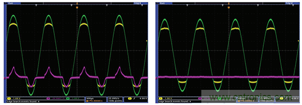 技术基?。罕；DC输入
