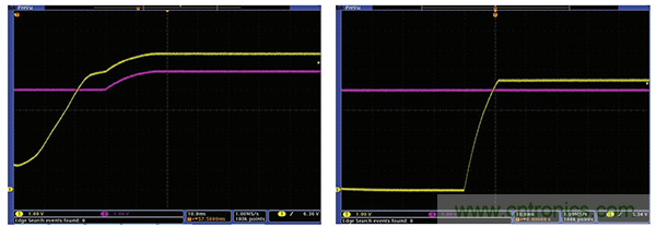 技术基?。罕；DC输入