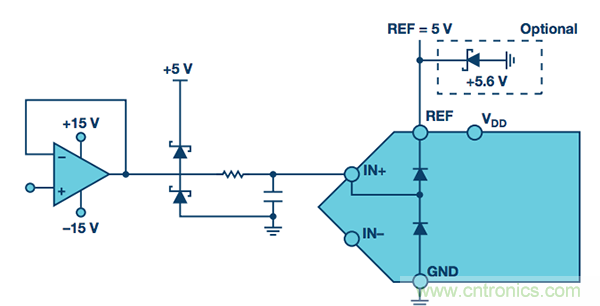 技术基?。罕；DC输入