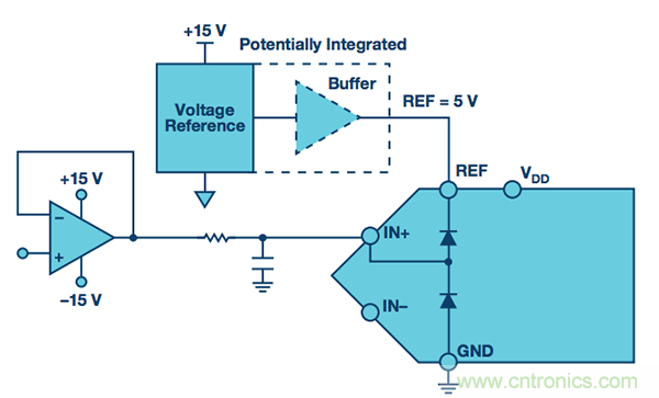 技术基础：?；DC输入