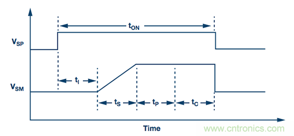 物联网智能传感器的噪声与功耗
