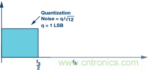 &Sigma;-&Delta;型ADC拓扑结构 基本原理：第一部分
