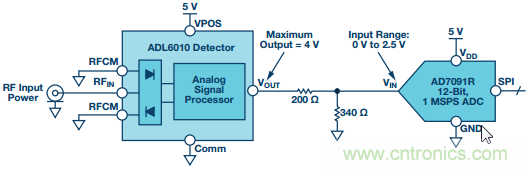 理解、操作并实现基于二极管的集成式RF检波器接口