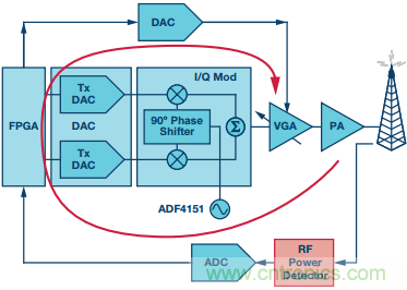 理解、操作并实现基于二极管的集成式RF检波器接口