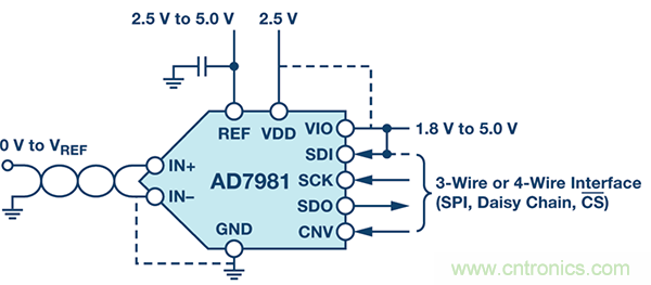 用于高温电子应用的低功耗数据采集解决方案