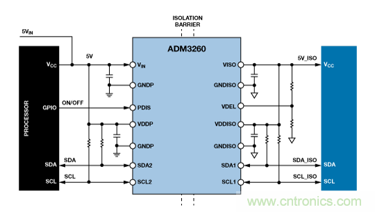 设计适合工业、电信和医疗应用的鲁棒隔离式I2C/PMBus数据接口