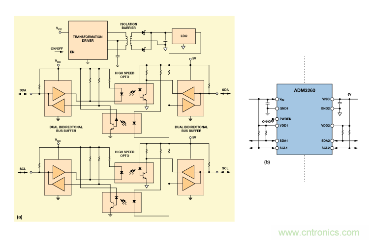 设计适合工业、电信和医疗应用的鲁棒隔离式I2C/PMBus数据接口