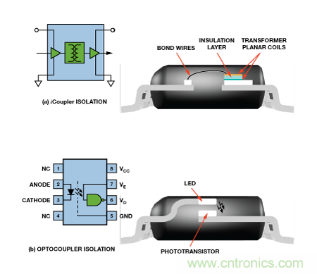 设计适合工业、电信和医疗应用的鲁棒隔离式I2C/PMBus数据接口