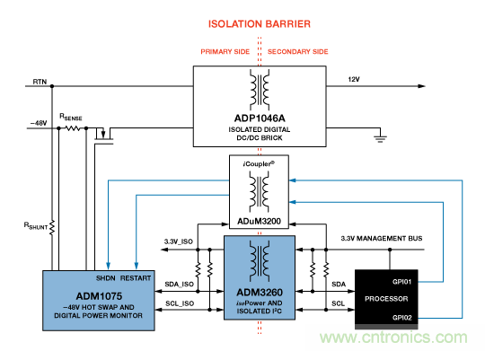 设计适合工业、电信和医疗应用的鲁棒隔离式I2C/PMBus数据接口