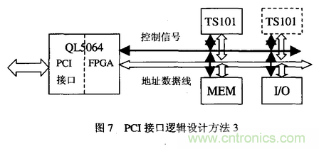 高速实时数字信号处理硬件技术发展概述