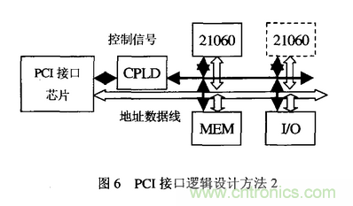 高速实时数字信号处理硬件技术发展概述