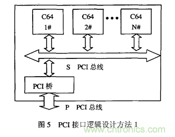 高速实时数字信号处理硬件技术发展概述