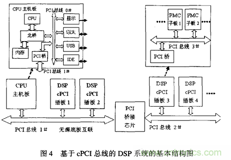 高速实时数字信号处理硬件技术发展概述