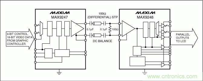 LVDS为汽车应用提供可靠的视频接口