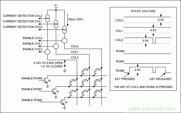 智能手机键盘控制器的一种实现方法