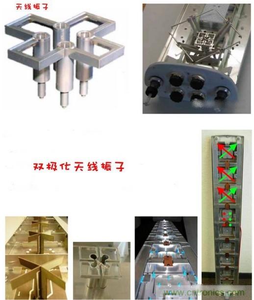 从增益到辐射参数，剖析5G时代基站天线将发生哪些变化