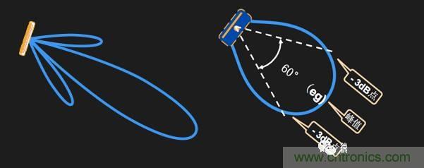 从增益到辐射参数，剖析5G时代基站天线将发生哪些变化