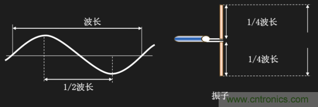 从增益到辐射参数，剖析5G时代基站天线将发生哪些变化