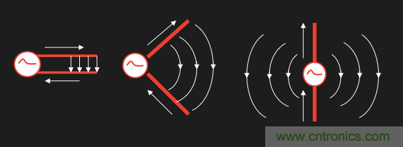 从增益到辐射参数，剖析5G时代基站天线将发生哪些变化