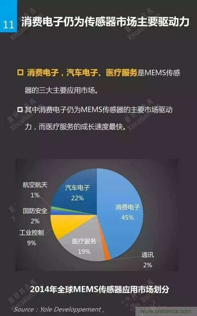 MEMS传感器产业链及其厂家汇总（附图解）