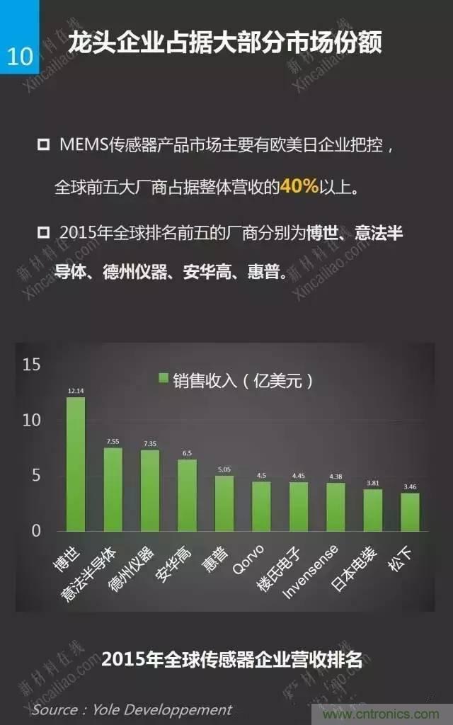 MEMS传感器产业链及其厂家汇总（附图解）