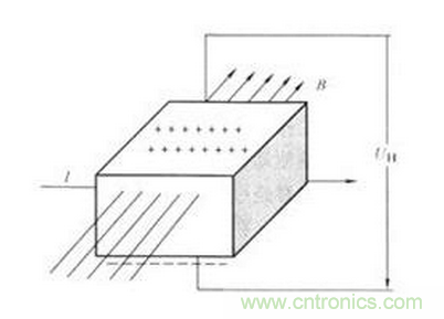 汽车传感器原理及应用