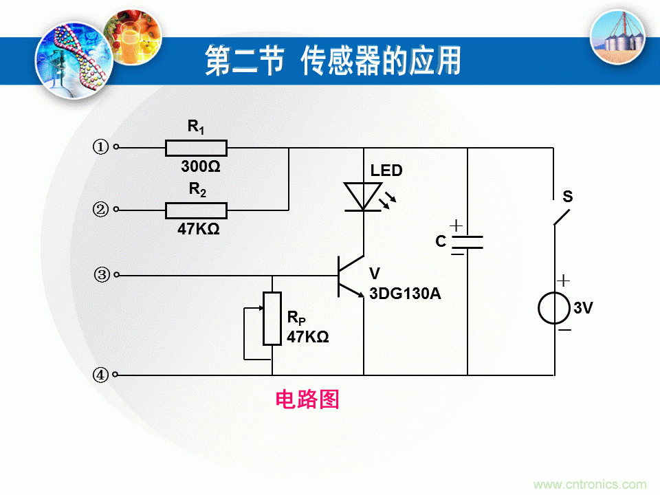 32张PPT简述传感器的7大应用！