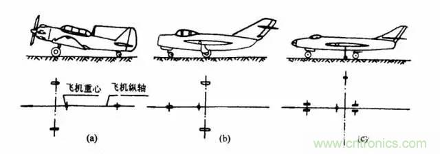 无人机降落方式大盘点