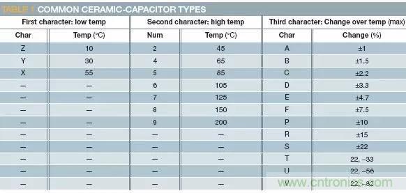 加了滤波电路，结果电源纹波还变大了！