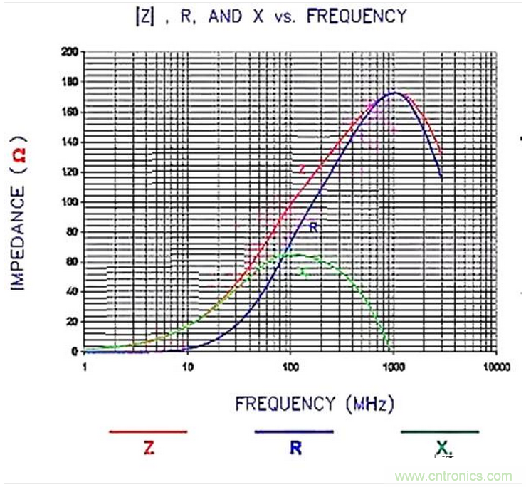 加了滤波电路，结果电源纹波还变大了！