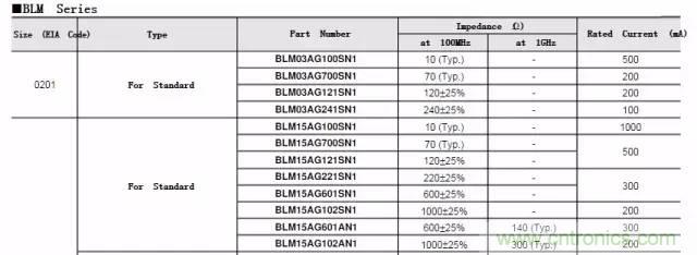 加了滤波电路，结果电源纹波还变大了！