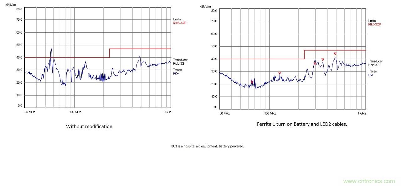 在严格的时间、规模和成本限制下解决常见的EMC挑战
