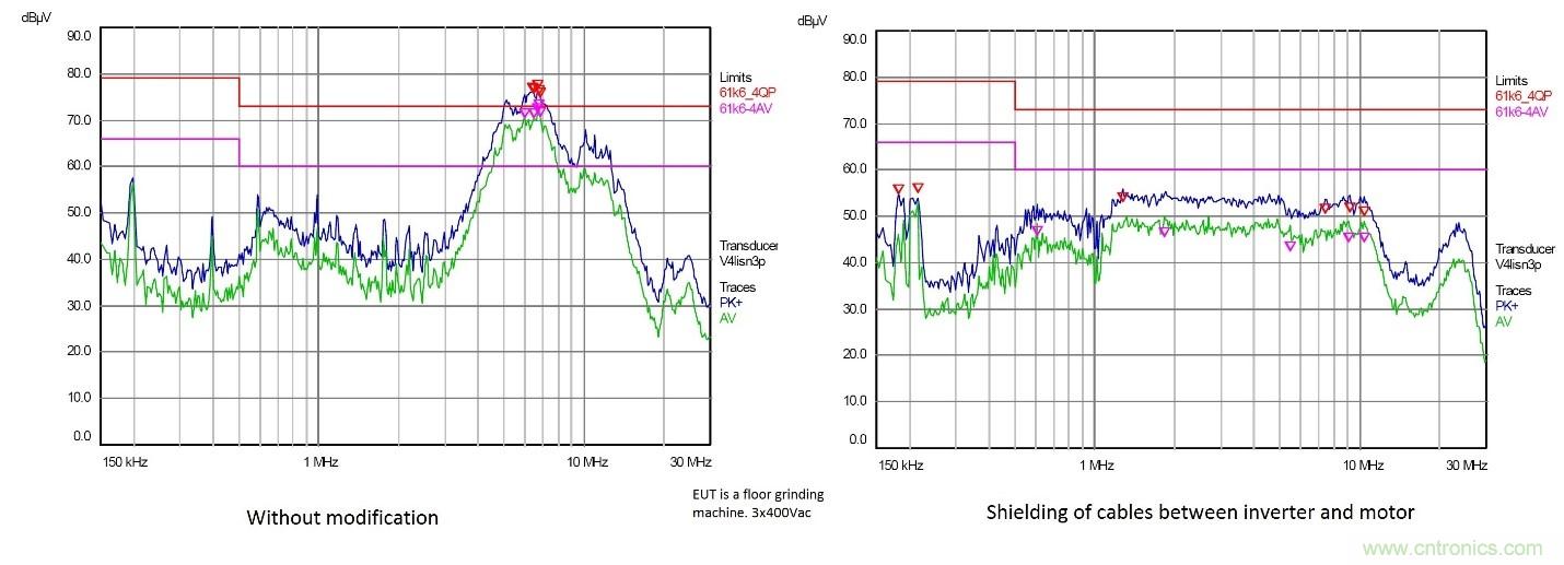 在严格的时间、规模和成本限制下解决常见的EMC挑战